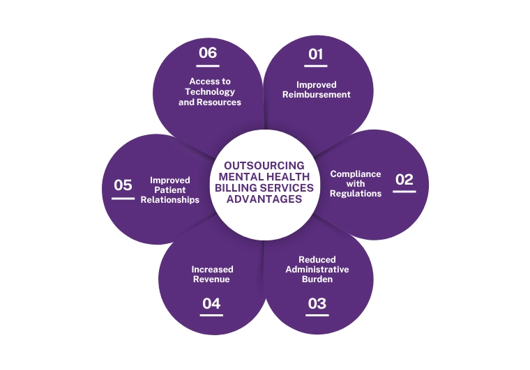 outsourcing-mental-health-billing-services-advantages